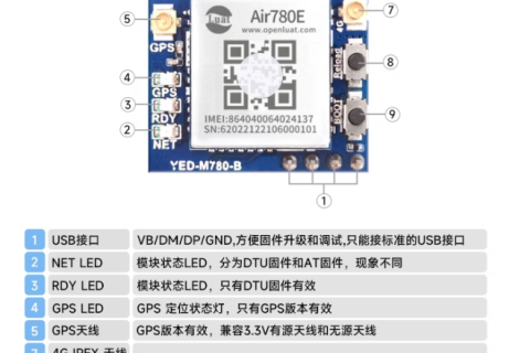 合宙 Air780E 硬件实现短信转发