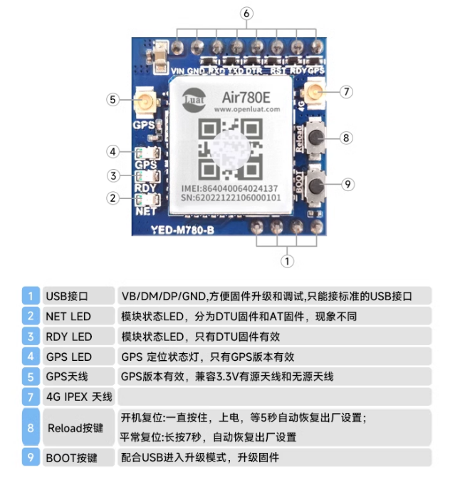 合宙 Air780E 硬件实现短信转发