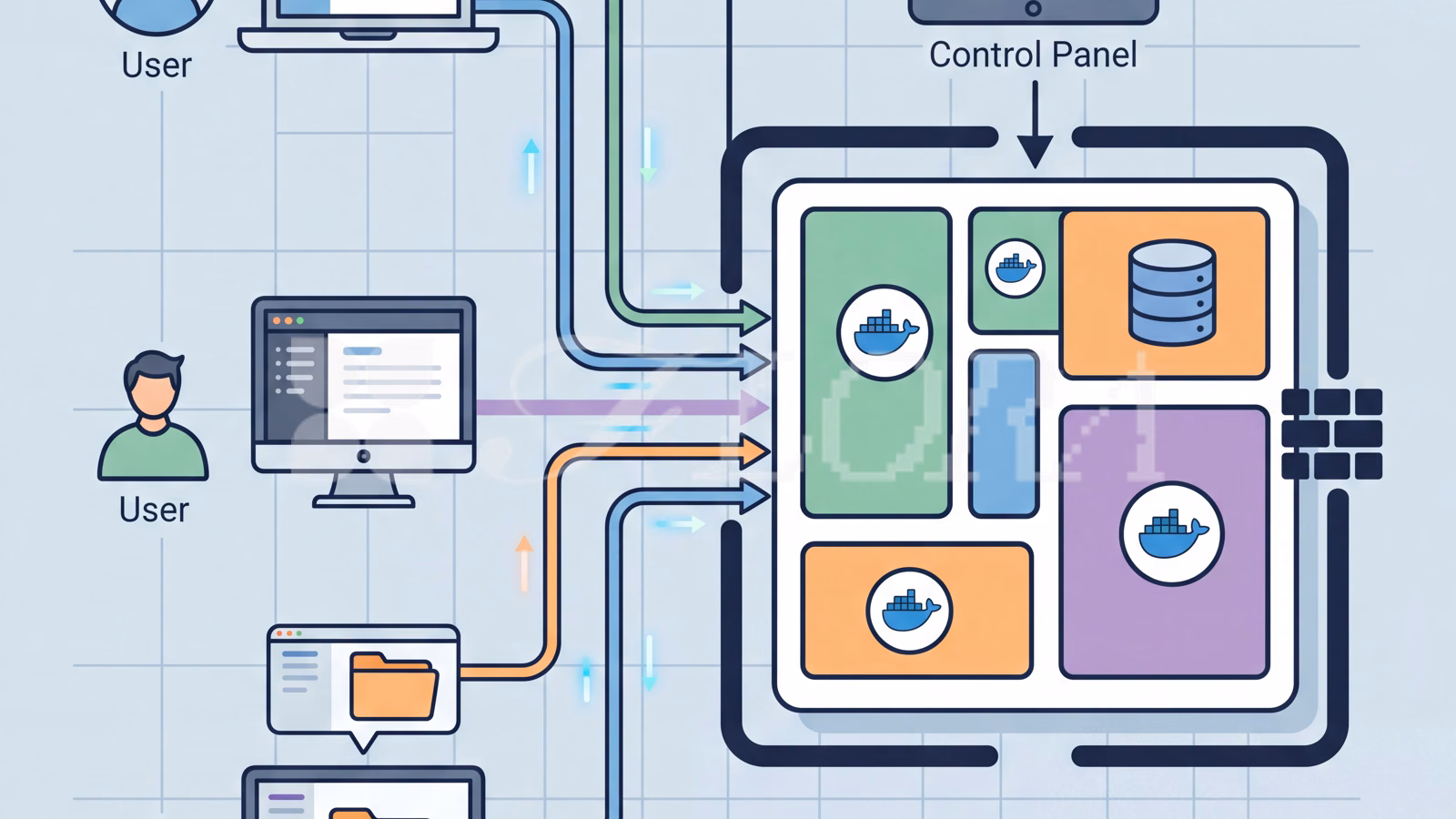 ZNote 笔记软件实测：Docker 私有部署 + 精美 Web 端，自己掌控数据更安心 的服务器与网络架构说明图