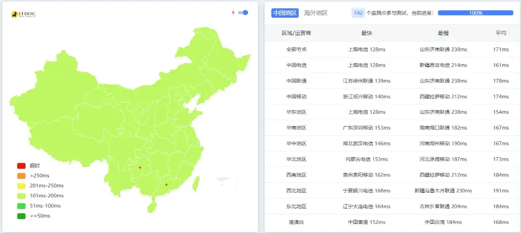 HostDare 洛杉矶 Ping 延迟测试